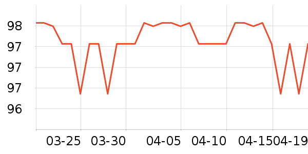 SAMEDREAM������ʷ�۸�