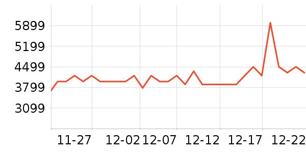 С���ϴ����װ��ʷ�۸�