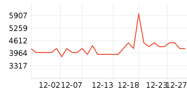 С���ϴ����װ��ʷ�۸�