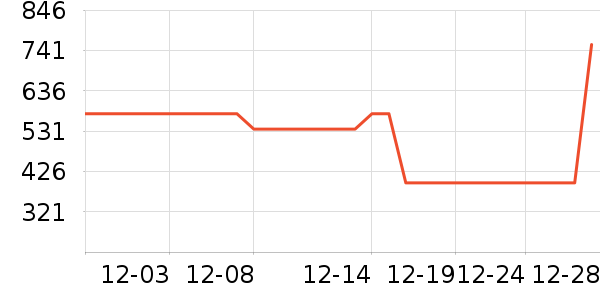 �������Ѿ���ʷ�۸�