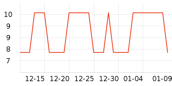 lessgo�������������ʷ�۸�