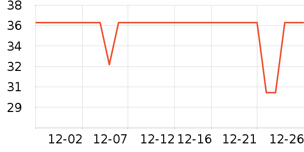 �λ����/������ʷ�۸�