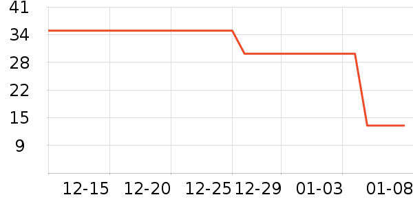 ĭ�ʾ�����ζ��ʷ�۸�