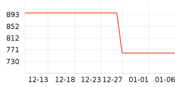 �׼�ȡů����ʷ�۸�