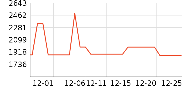 ��ɳ������ʷ�۸�