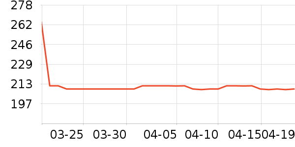 SAMEDREAM�¹���ʷ�۸�