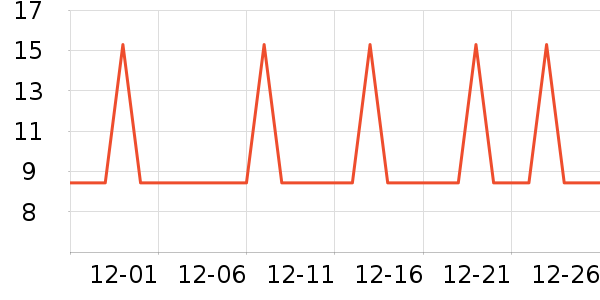 �Ź�������ʷ�۸�