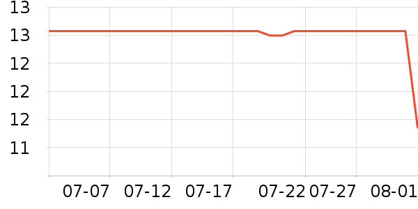 �������Թ�����ʷ�۸�