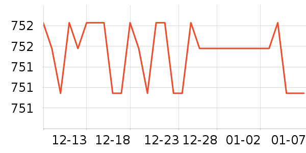 �ݿ����õ�����ʷ�۸�