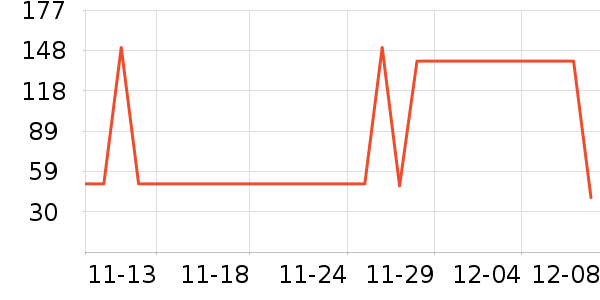BOBDOGHOUSEͯ˶Ьʷ۸