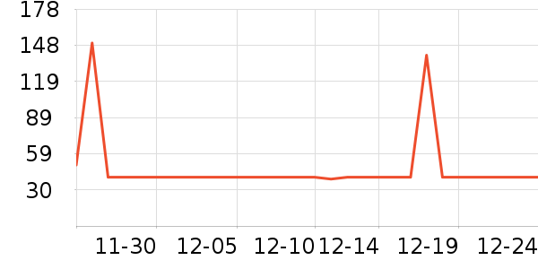 BOBDOGHOUSE��ͯЬ�����ʷ�۸�