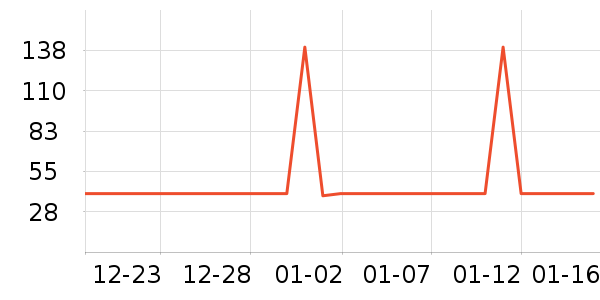 BOBDOGHOUSE��ͯ�˶�Ь��ʷ�۸�