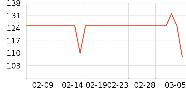 ƻ���ֻ������/��������ʷ�۸�