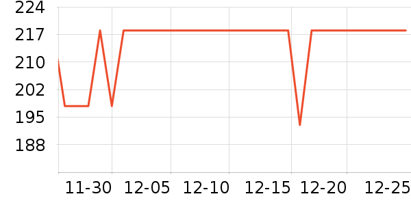 �������ն���ʷ�۸�