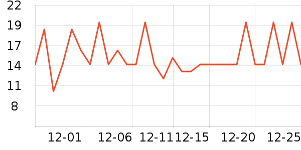 ����ʳƷ���Ʒ��ʷ�۸�