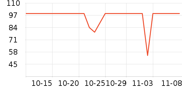 ��Ũϴ��ˮ��ʷ�۸�