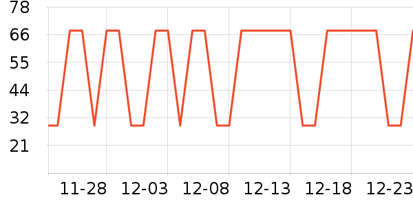 ����Ůװ��ʷ�۸�