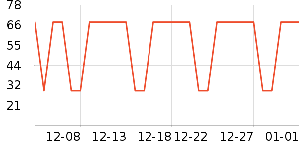 ����Ůװ��ʷ�۸�