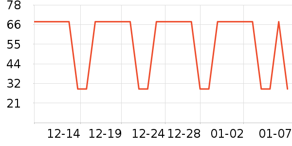 ����Ůװ��ʷ�۸�