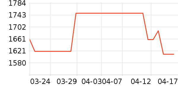 �������װ��ʷ�۸�