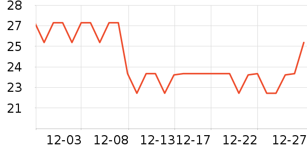 ����Ҿ���Ʒ��ʷ�۸�