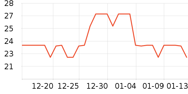 ����Ҿ���Ʒ��ʷ�۸�