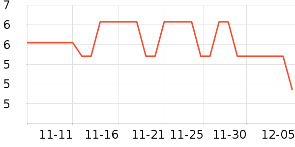 ��ţLED����ʷ�۸�