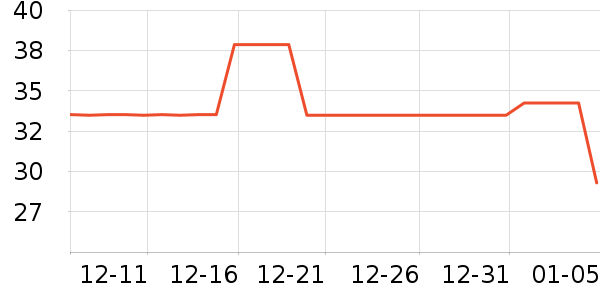 �ʺɹҼ�/�ڼ�/�Ѽ���ʷ�۸�