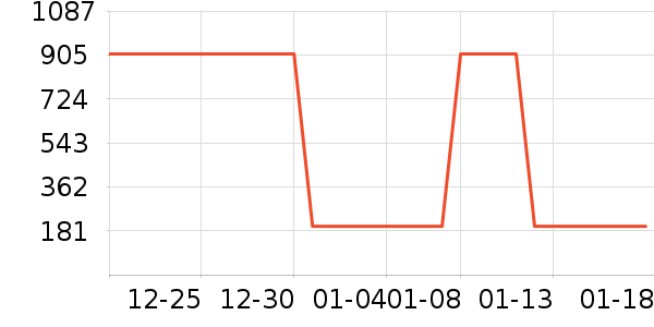 HAZZYS ����˹˫�����ʷ�۸�