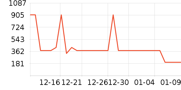 HAZZYS ����˹˫�����ʷ�۸�