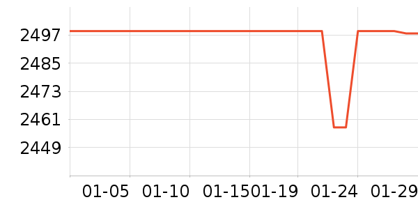 ����������ʷ�۸�