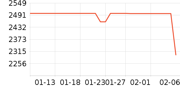 ����������ʷ�۸�