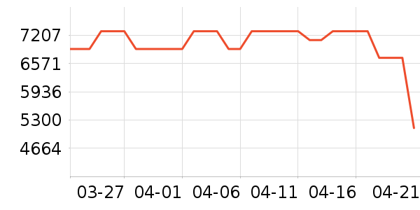 ����ϴ�»���ʷ�۸�