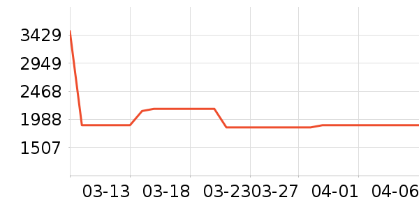 ���������ʷ�۸�