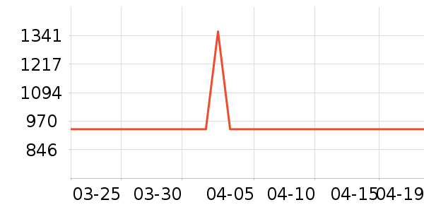 ˮ�Ǵ�Ʒ���� ��ʷ�۸�