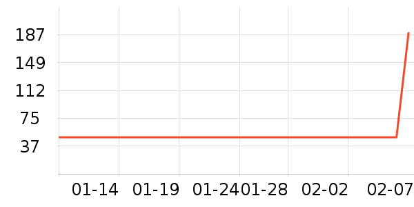 ��Ϸ/��ͨ/����/IP�ܱ���ʷ�۸�