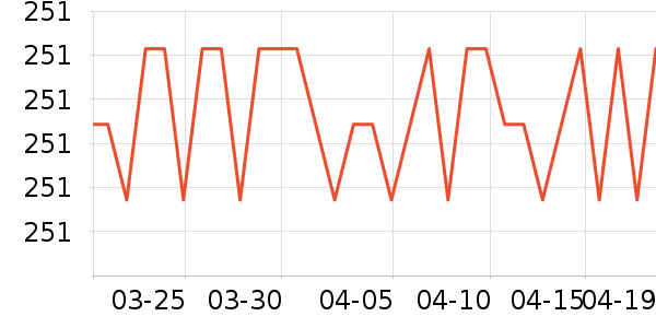 SAMEDREAM��ñ����ʷ�۸�