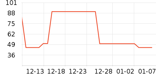 δ����ţ��/��Ʒ��ʷ�۸�