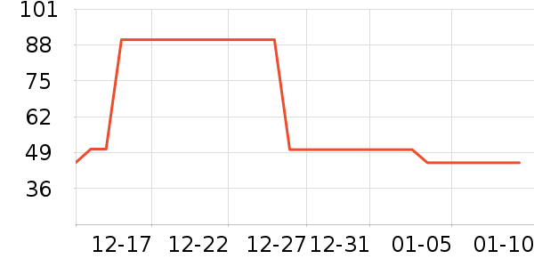 δ����ţ��/��Ʒ��ʷ�۸�