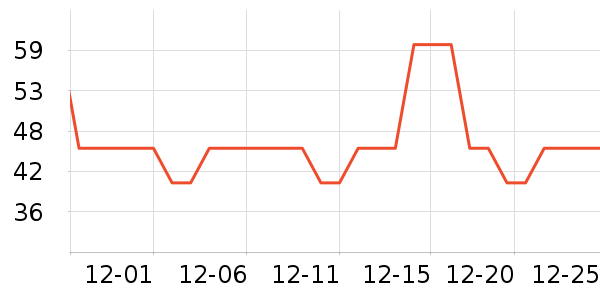 ��ͬ־�ն���ʷ�۸�