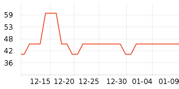 ��ͬ־�ն���ʷ�۸�