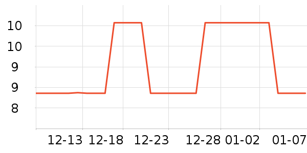 BLUE DIAMOND������ʷ�۸�
