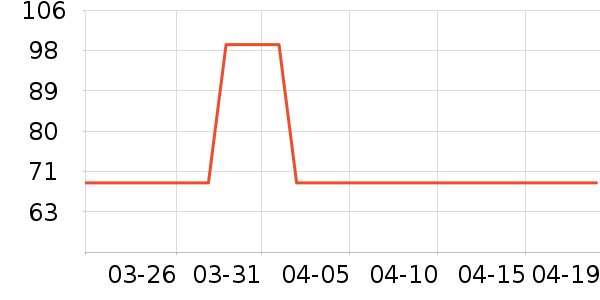 �۵�ŷ����������Ʒ��ʷ�۸�