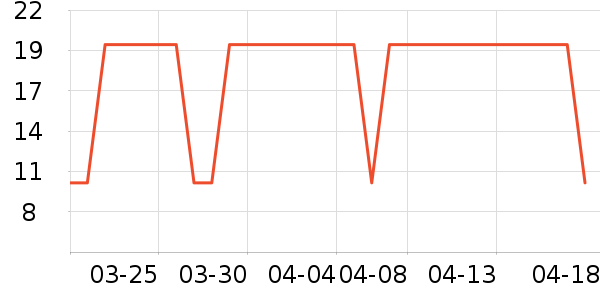 �Ѱ�����๤����ʷ�۸�