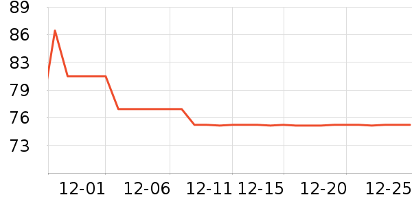 ���ʳ���Ӫ��������ʷ�۸�