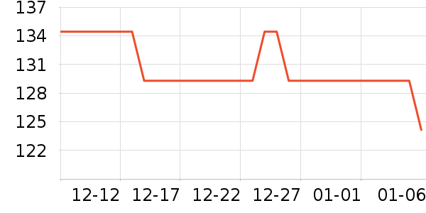 ��СȪ������ʷ�۸�