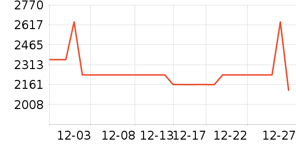 DIISEAϴ�ػ���ʷ�۸�