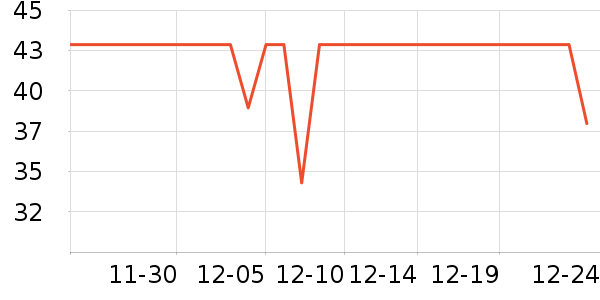 ȫ��ʱ��������ױ������ʷ�۸�