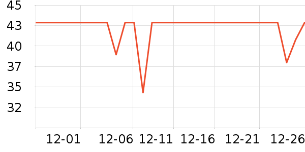 ȫ��ʱ��������ױ������ʷ�۸�