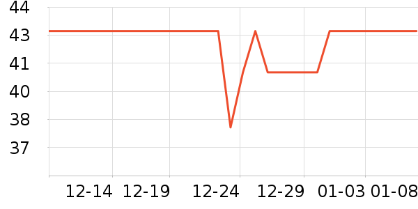 ȫ��ʱ��������ױ������ʷ�۸�